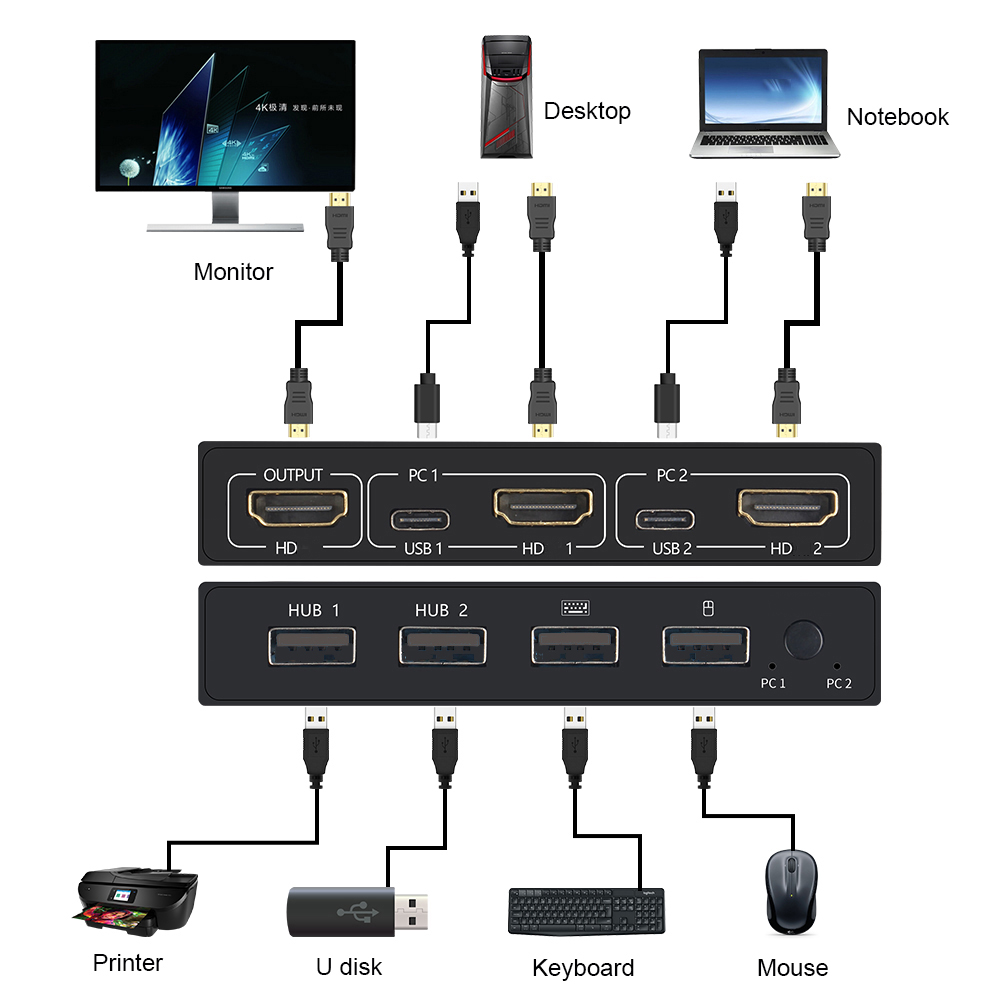 2 In1 Out USB HDMI uyumlu 2 PC - Hdmi Matrix Switch incelemesi ve fiyatı