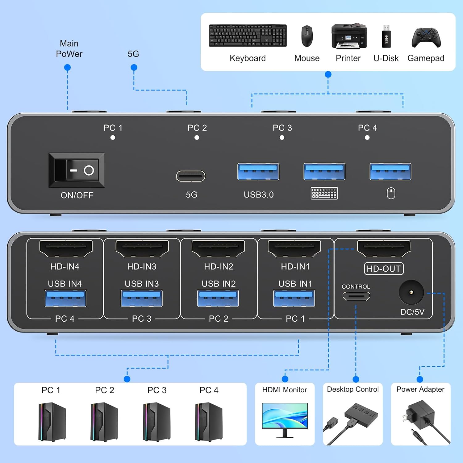 8K@60Hz HDMI KVM Anahtarlayıcı - Hdmi Matrix Switch incelemesi ve fiyatı