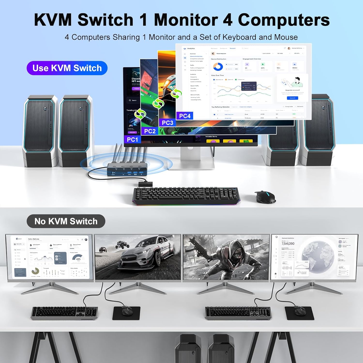8K@60Hz HDMI KVM Anahtarlayıcı - Hdmi Matrix Switch incelemesi ve fiyatı