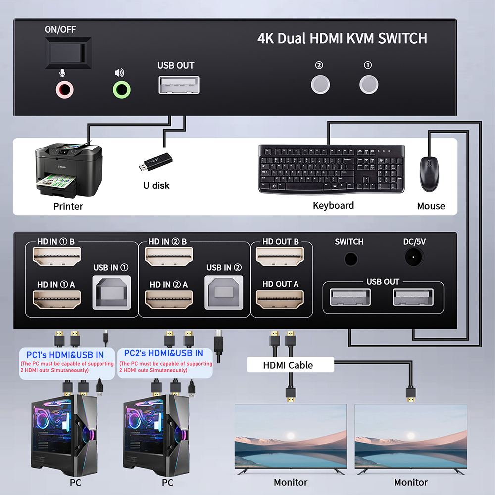 Çift Monitör HDMI KVM Anahtarl - Hdmi Matrix Switch incelemesi ve fiyatı