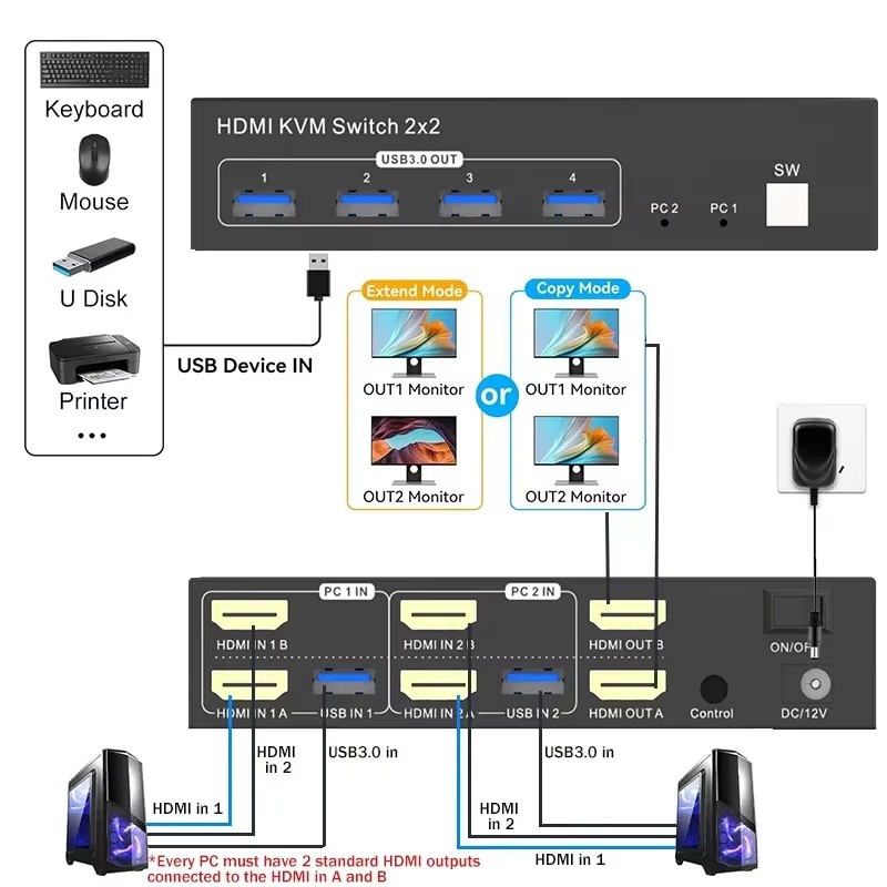 2x2 Çift Monitör HDMI KVM Deği - Hdmi Matrix Switch incelemesi ve fiyatı