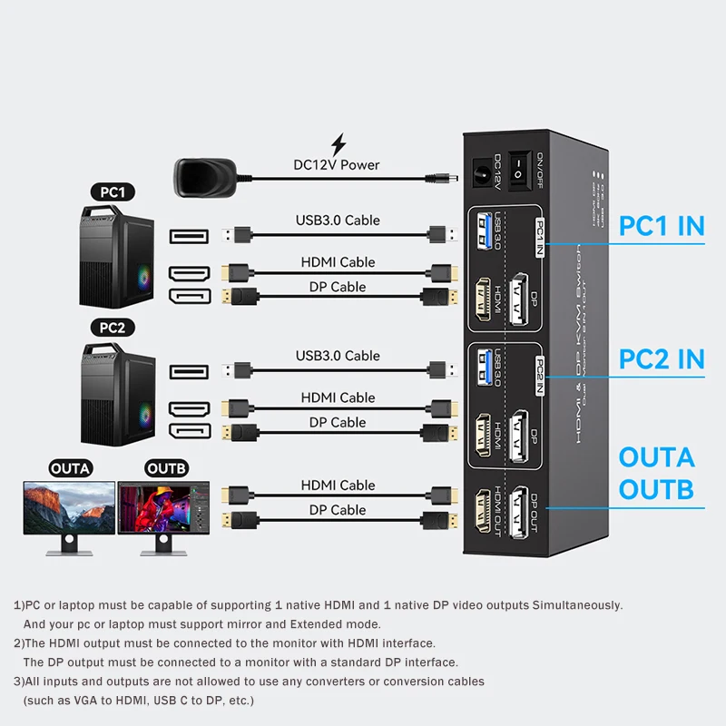 2x2 Çift Monitör HDMI KVM Deği - Hdmi Matrix Switch incelemesi ve fiyatı