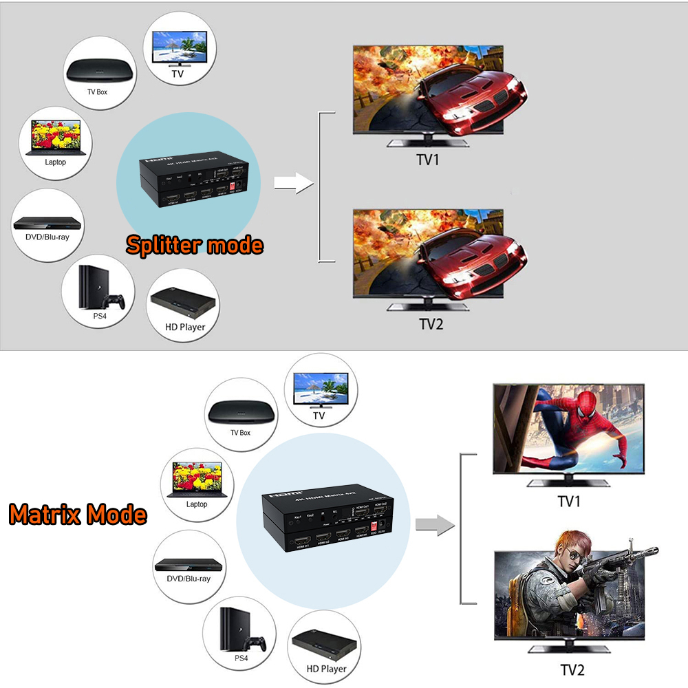 HDMI Matrix 4K 60Hz HDMI 2.0 M - Hdmi Matrix Switch incelemesi ve fiyatı
