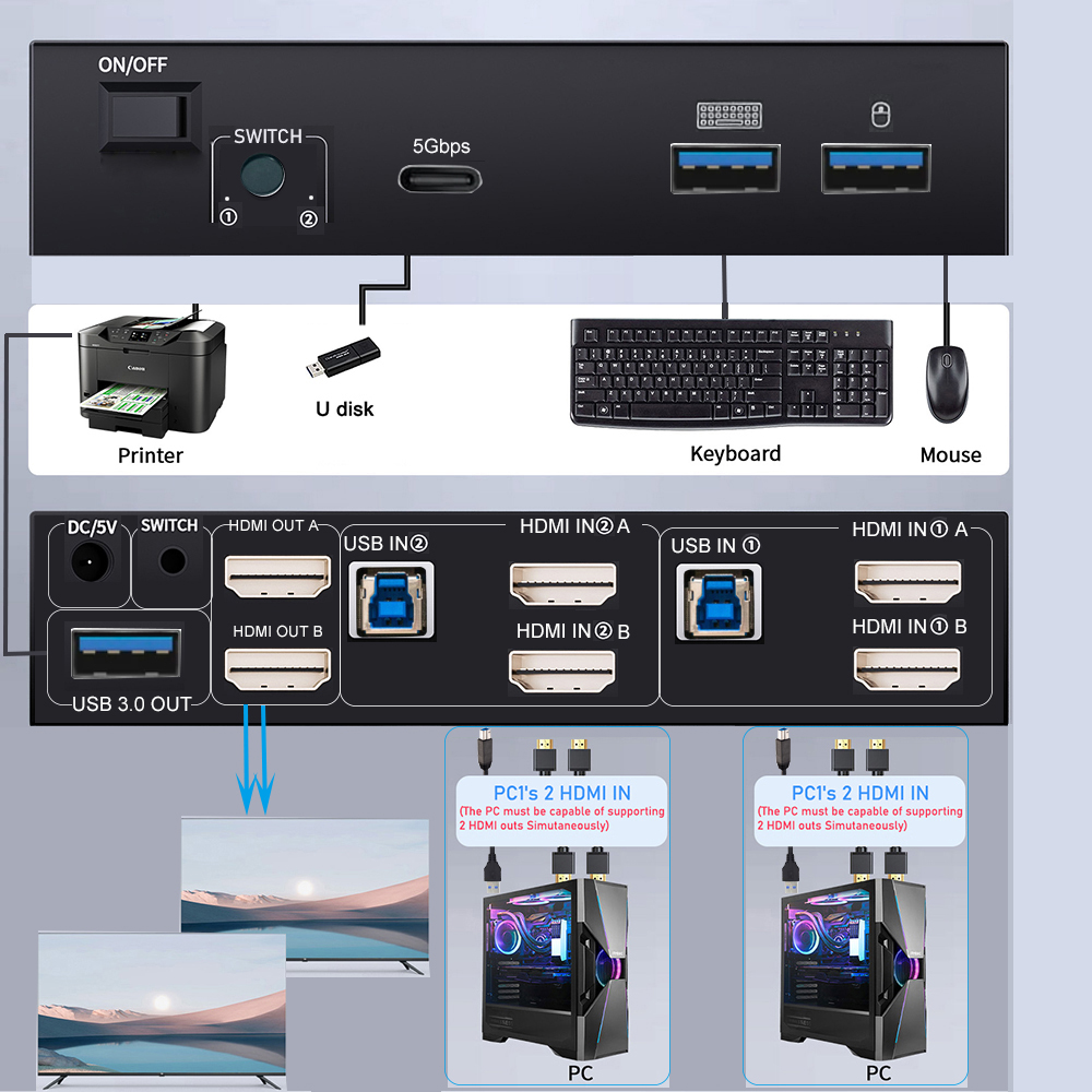 8K HDMI 2.1 KVM Anahtarlayıcı  - Hdmi Matrix Switch incelemesi ve fiyatı