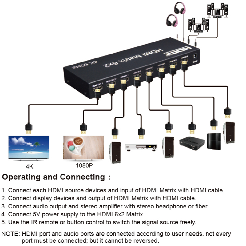 Matris anahtarı HDMI 6x2 4K 60 - Hdmi Matrix Switch incelemesi ve fiyatı