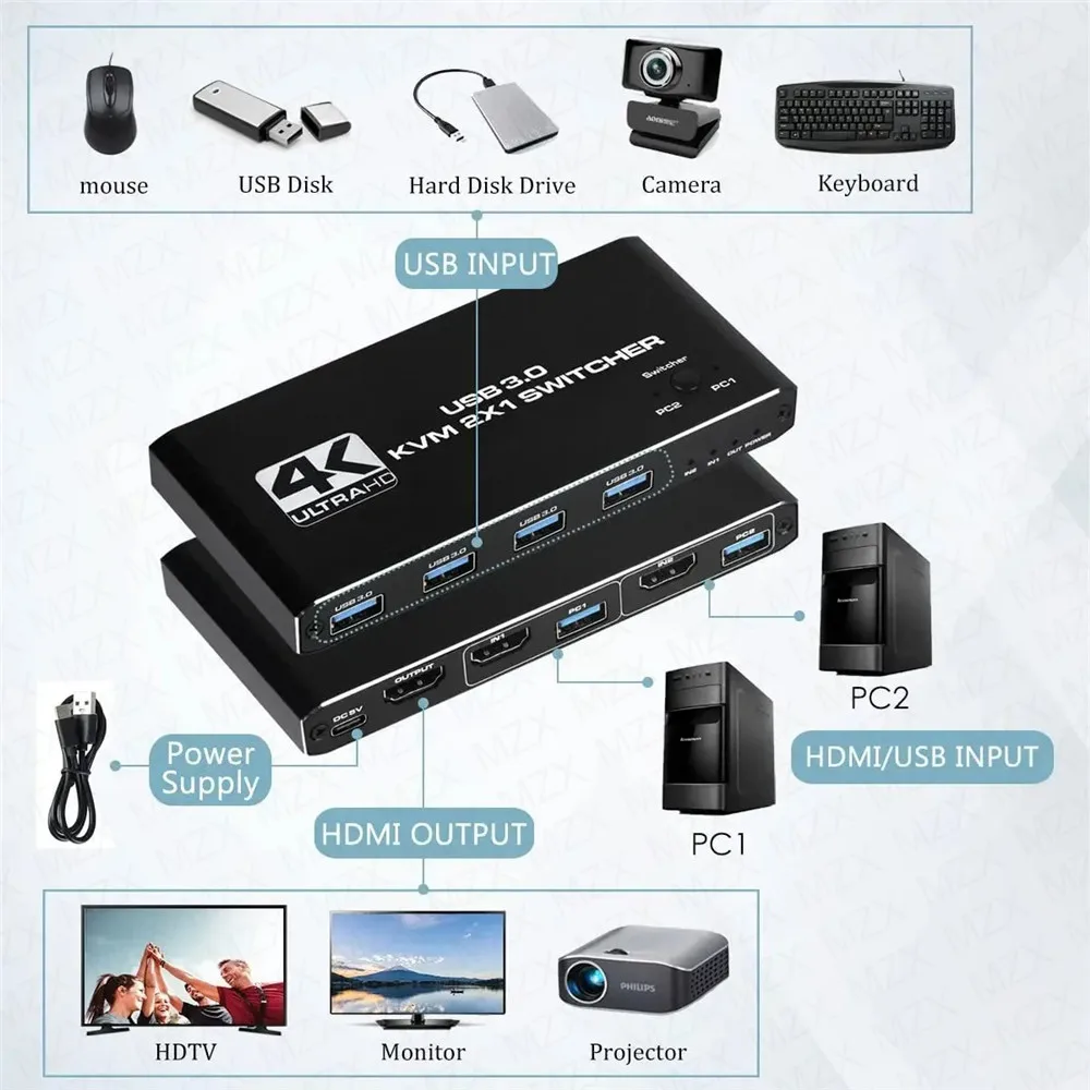 KVM Switch 4K 60Hz Switcher US - Hdmi Matrix Switch incelemesi ve fiyatı