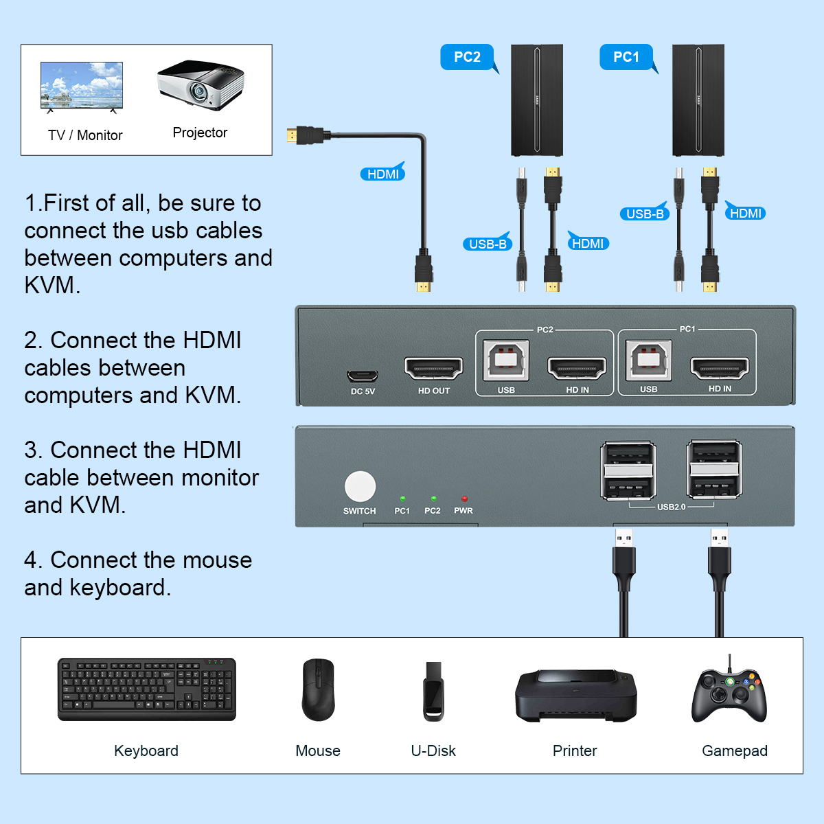 2/4/8 Port Kvm Switch HDMI USB - Hdmi Matrix Switch incelemesi ve fiyatı