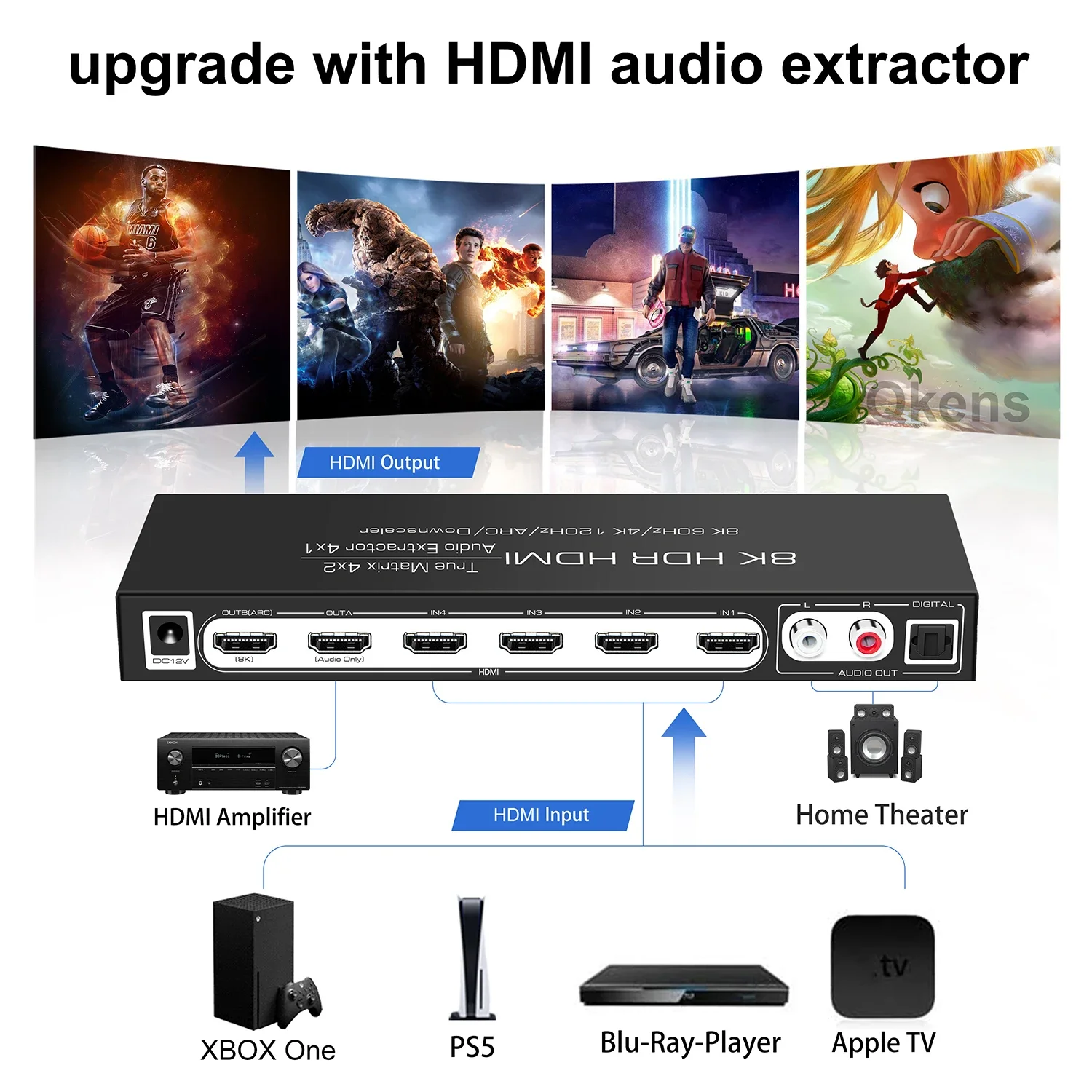 8K 60Hz HDMI Matrix 4x2 Desteğ - Hdmi Matrix Switch incelemesi ve fiyatı