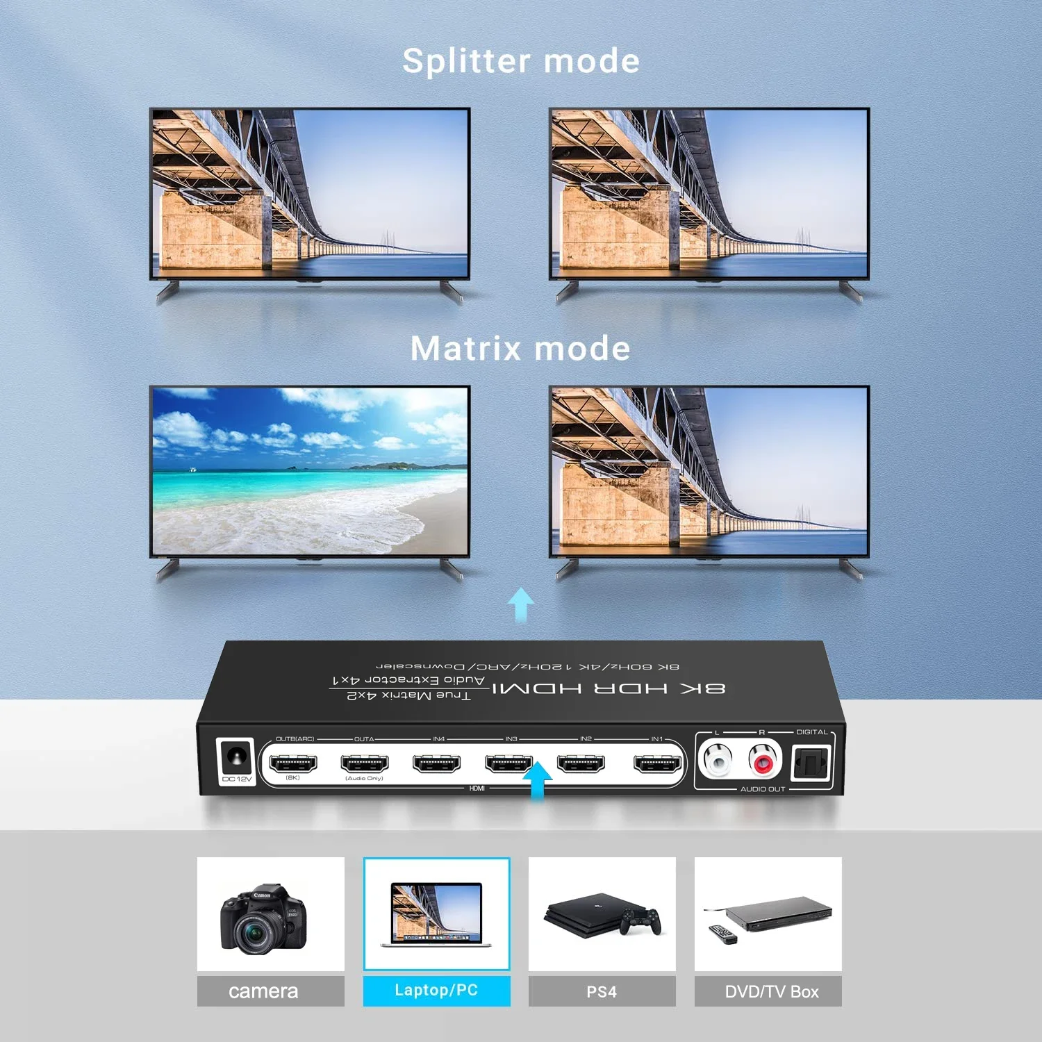 8K 60Hz HDMI Matrix 4x2 Desteğ - Hdmi Matrix Switch incelemesi ve fiyatı