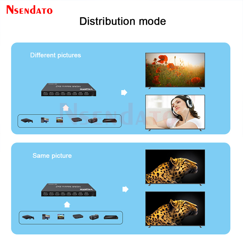 6x2 HDMI Matris Anahtarlayıcı  - Hdmi Matrix Switch incelemesi ve fiyatı