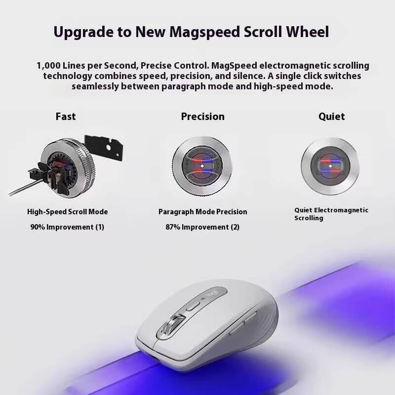 Dayanıklı MX Anywhere 3S Mouse - Office And Tech incelemesi ve fiyatı