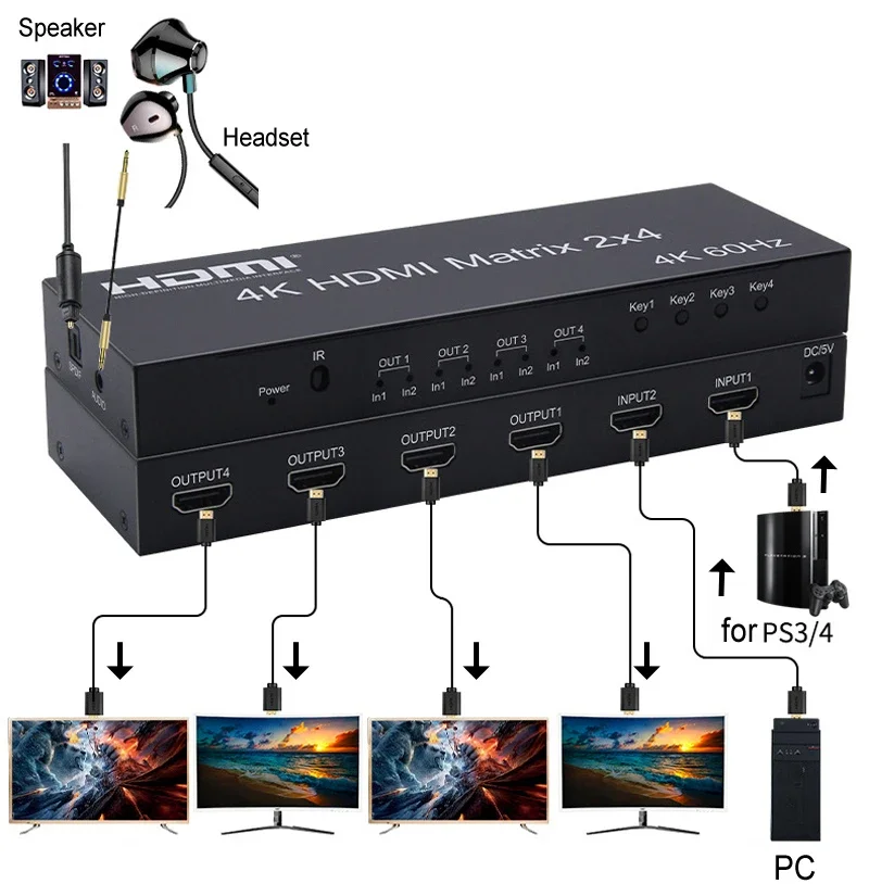 4K 60Hz 2x4 HDMI Matris 2 Giri - Hdmi Matrix Switch incelemesi ve fiyatı