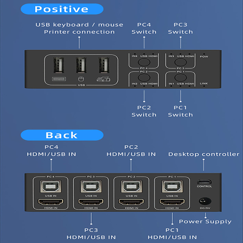 4K HDMI KVM Switch 4 1 out 4K  - Hdmi Matrix Switch incelemesi ve fiyatı
