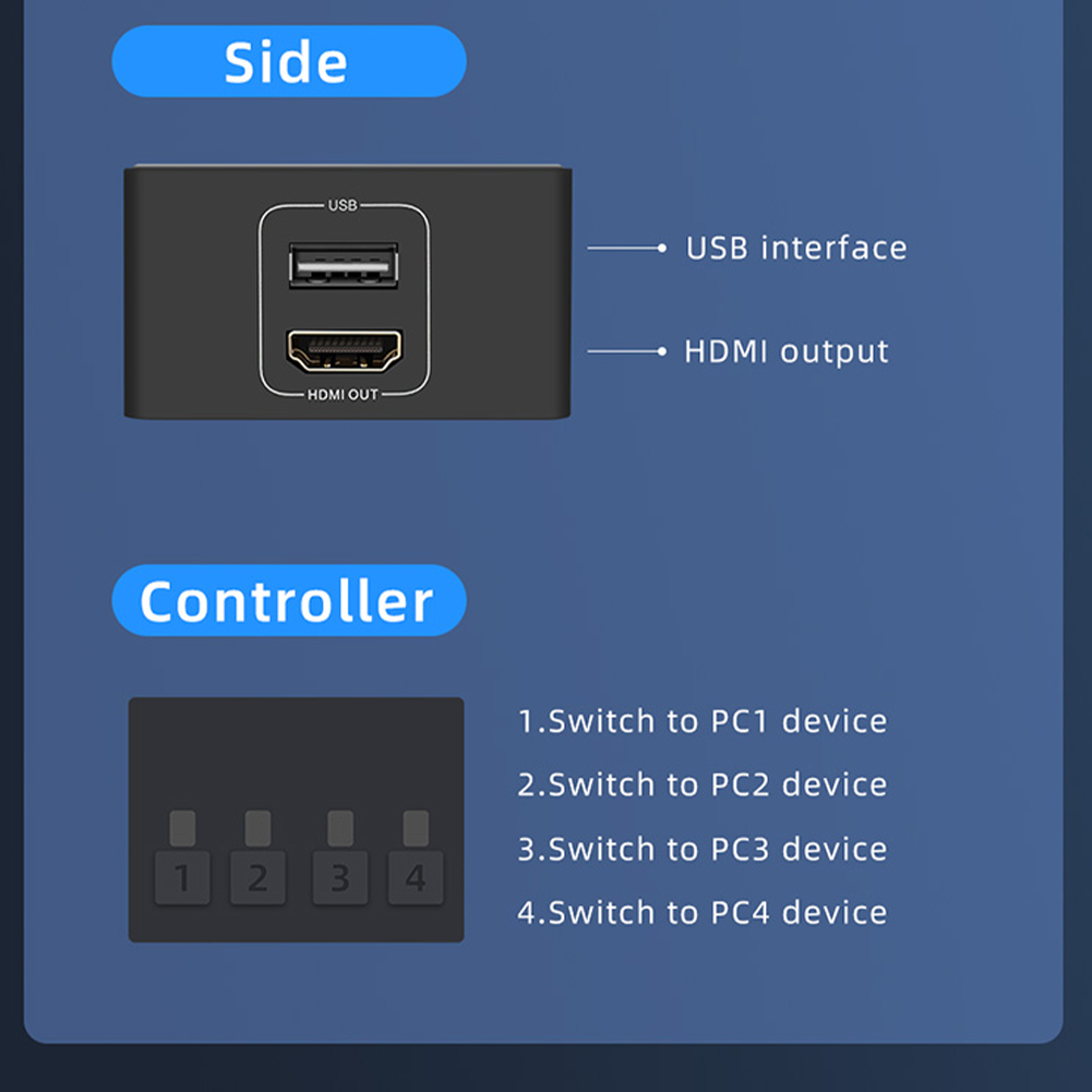 4K HDMI KVM Switch 4 1 out 4K  - Hdmi Matrix Switch incelemesi ve fiyatı