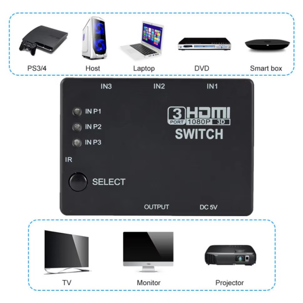 3x1 HDMI Anahtarlayıcı KVM Ana - Hdmi Matrix Switch incelemesi ve fiyatı